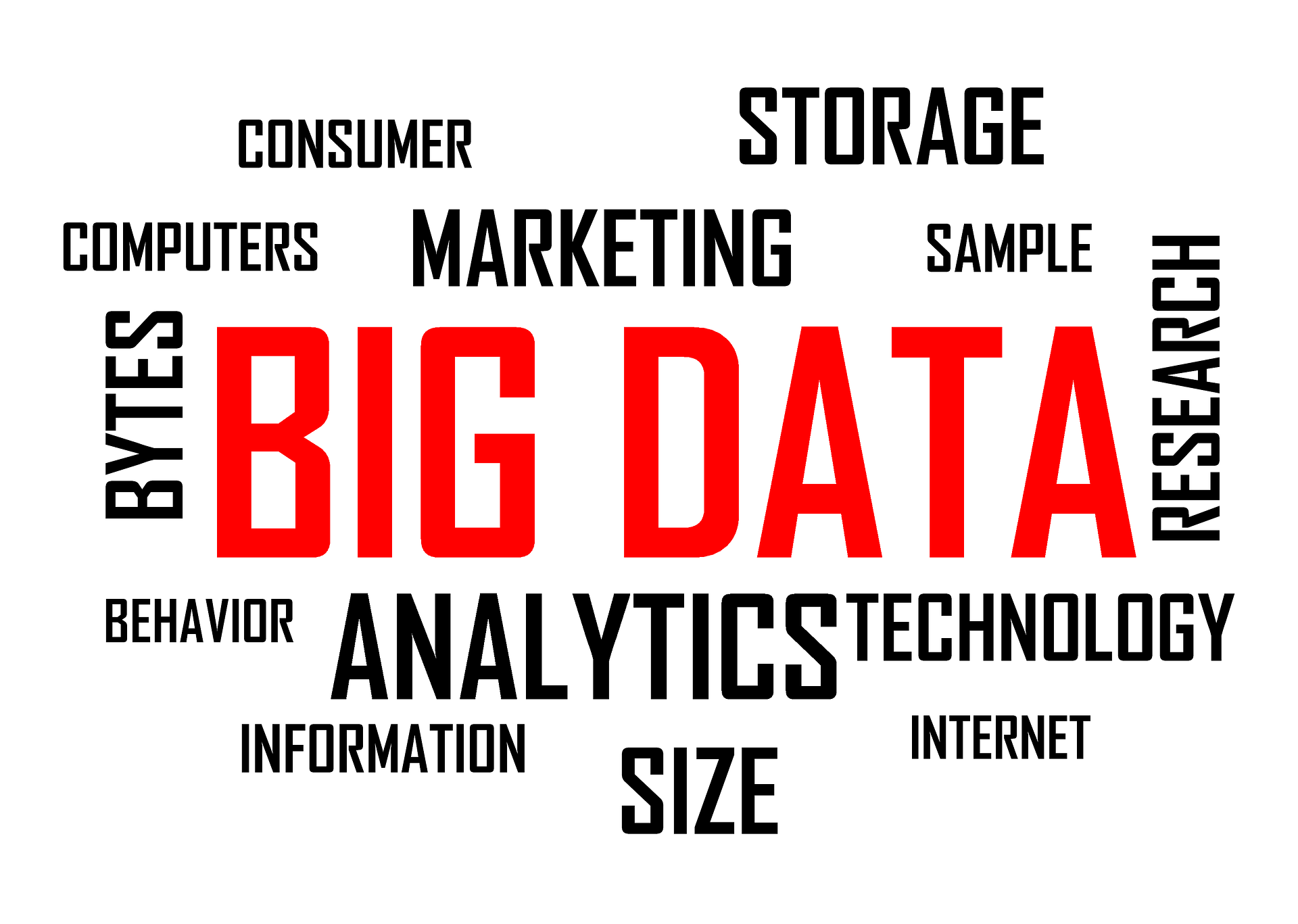 Data Management Solutions